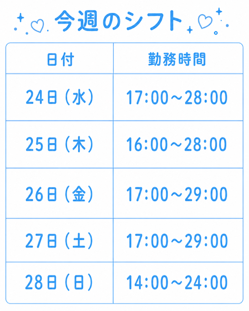 投稿できてると思ったら