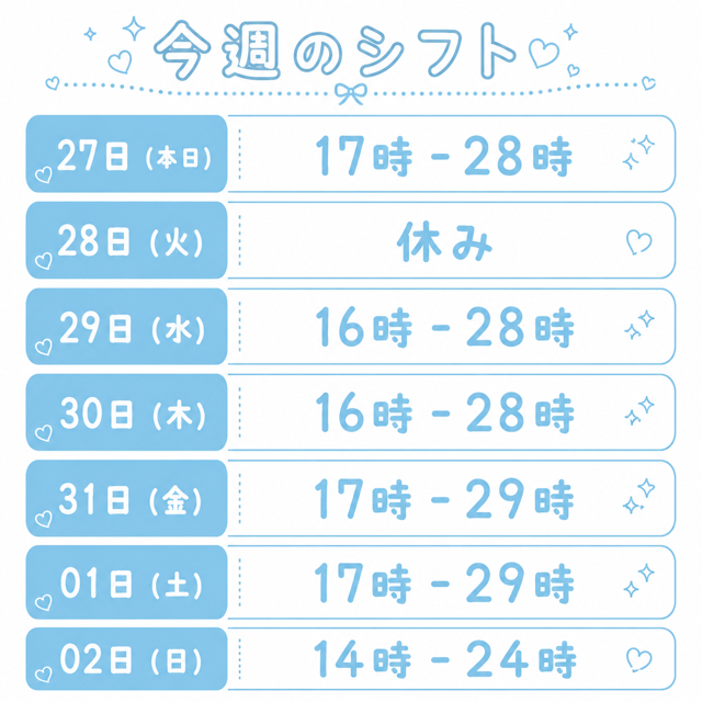 新しいシフト投稿できてなか